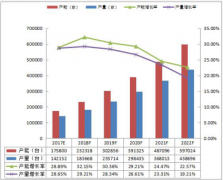 3C機器人市場靜待爆發(fā)，國產機器人如何彎道超車