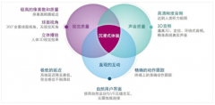 從VR到XR，讓虛擬現(xiàn)實(shí)不僅僅停留在好奇.