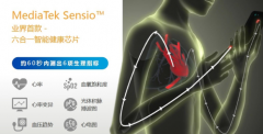 手機都能測心電圖了，看MTK如何在60秒內(nèi)測量6項