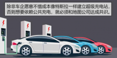 地圖公司攥住了車企的兩條命脈？是如何做到的