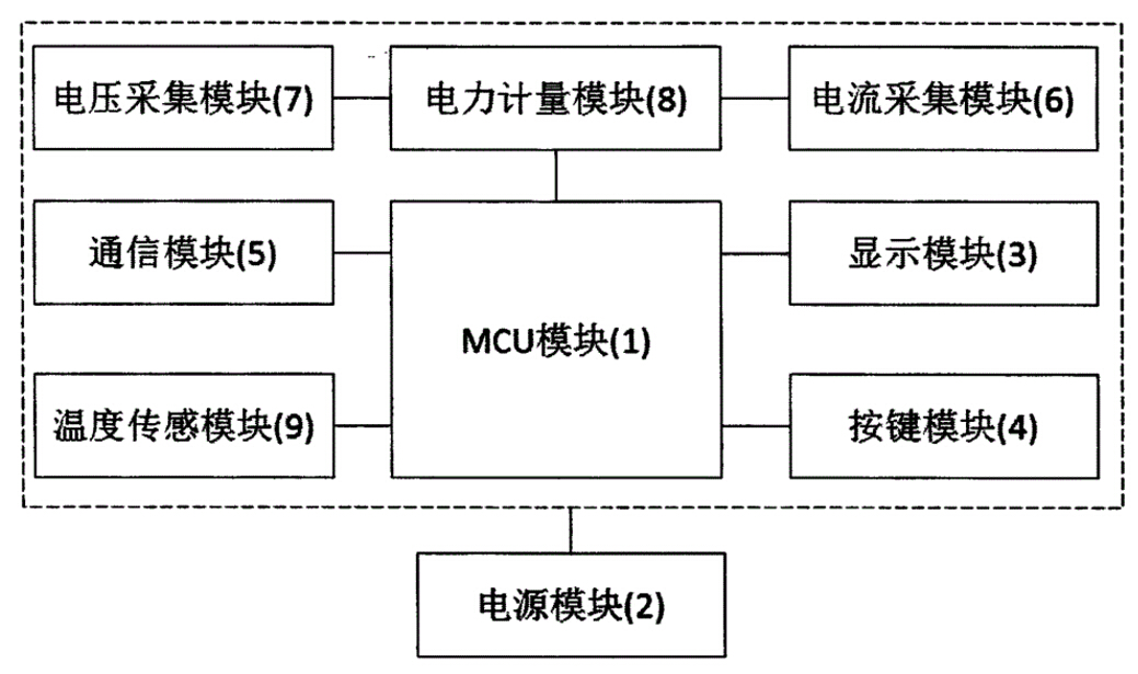 分流器在智能電表應用中存在哪些問題