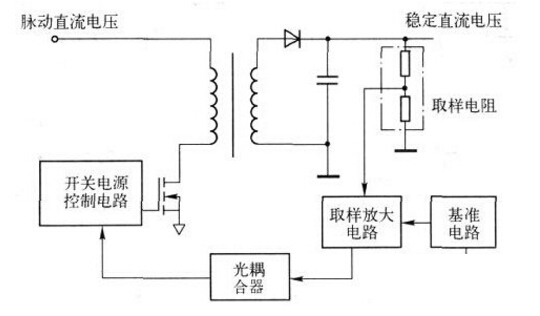 電阻鏈接電源后另一端不接入是否形成電勢(shì)