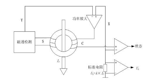 采樣電阻應(yīng)用于智能電源模塊產(chǎn)品設(shè)計中要求更加精細(xì)化