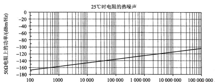 電阻過(guò)剩噪聲