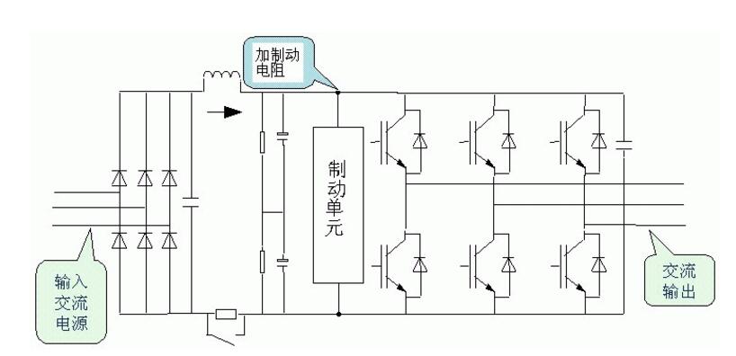 制動電阻的計(jì)算方法