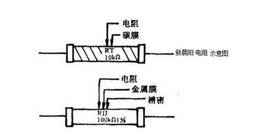 固定電阻器種類多，如何進行正確選擇固定電阻器