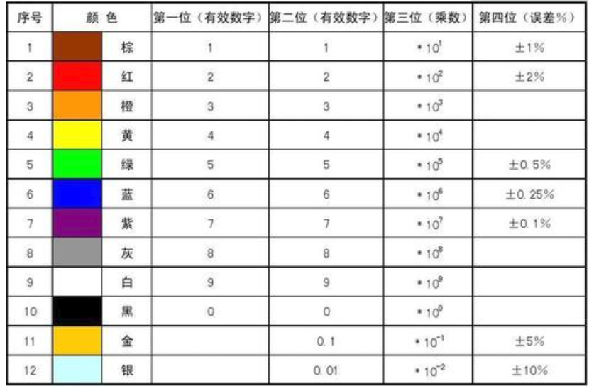 低公差電阻