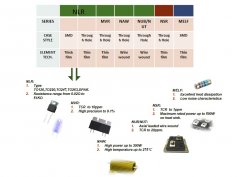 金屬薄膜電阻器在蓄電池充電器中應用
